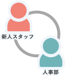 二者面談イメージ画像