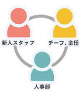 三者面談イメージ画像