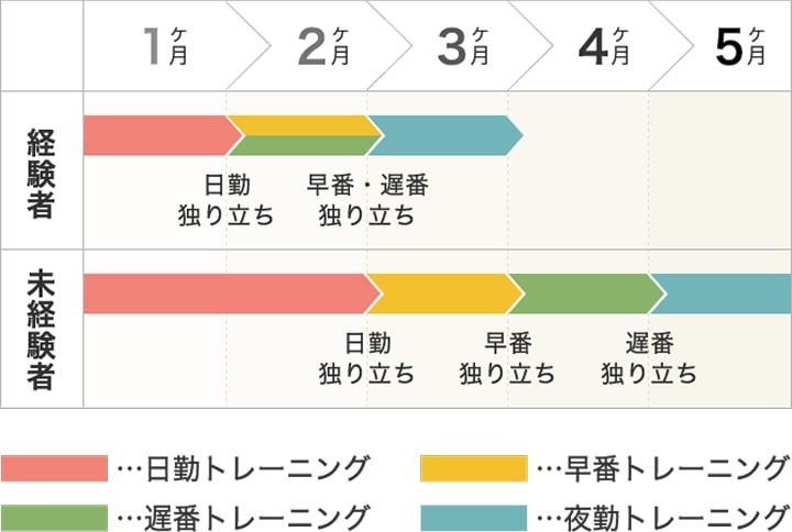 研修スケジュールの画像